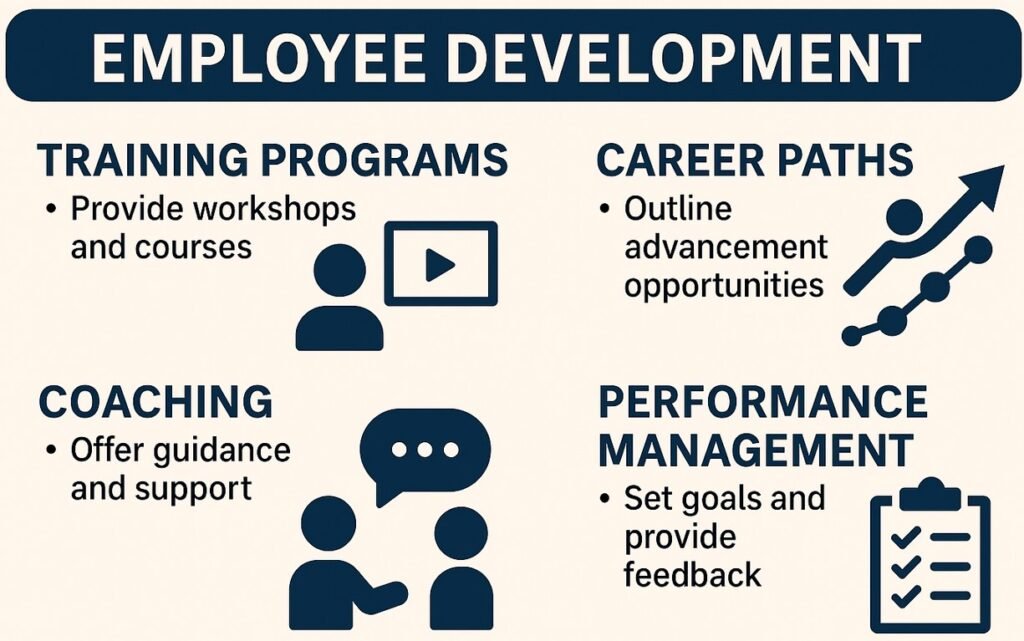 Strategic Talent Development