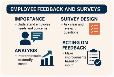 Results Focused Employee Feedback